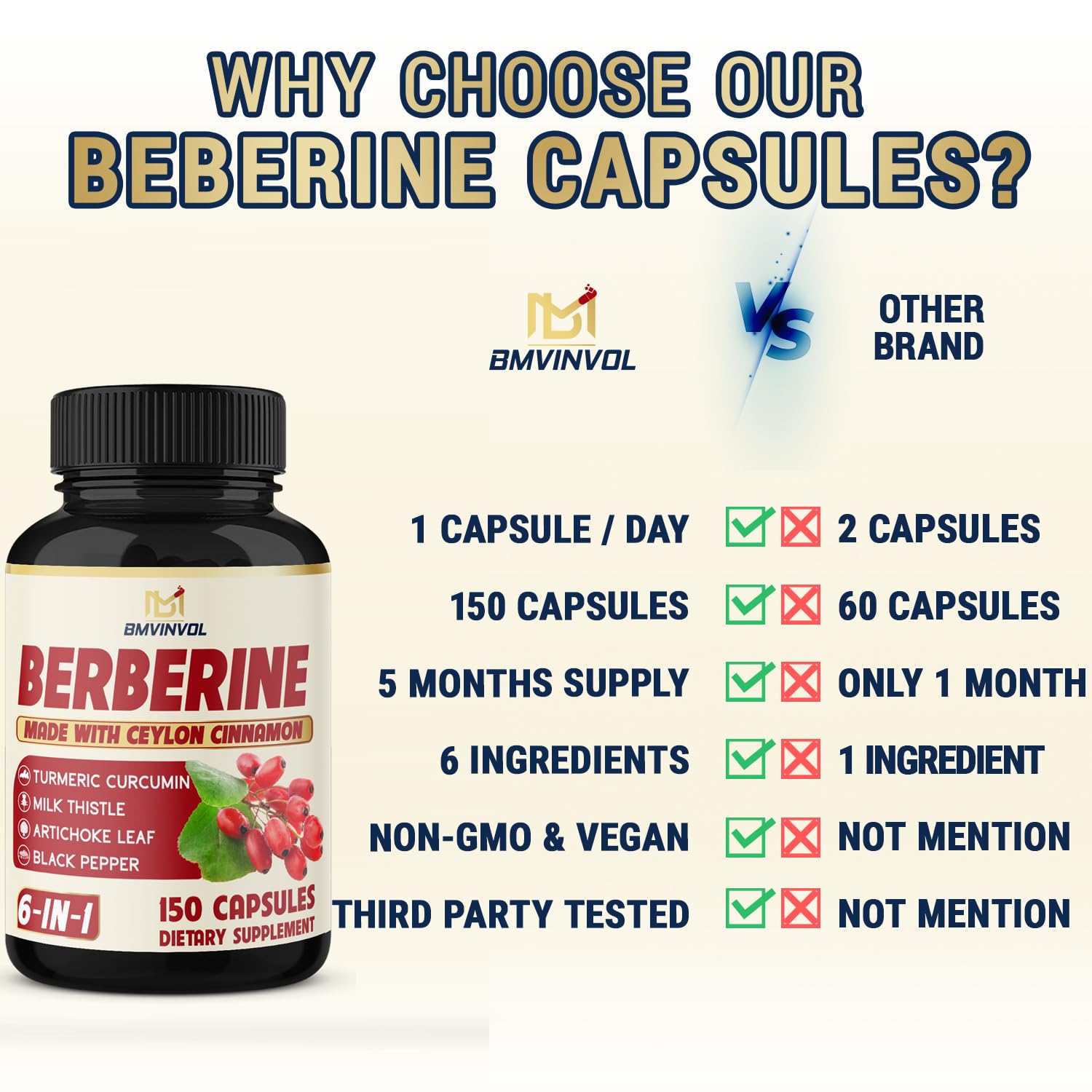 BMVINVOL berberine label detail emphasizes non-GMO and gluten-free