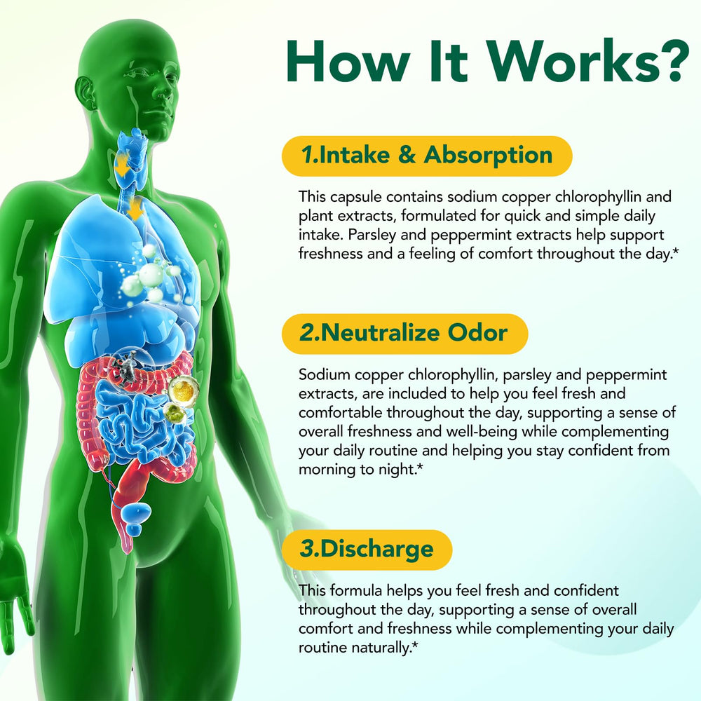 bnHUlMXw Chlorophyll Capsules ingredients list featuring copper chlorophyllin, parsley, peppermint.