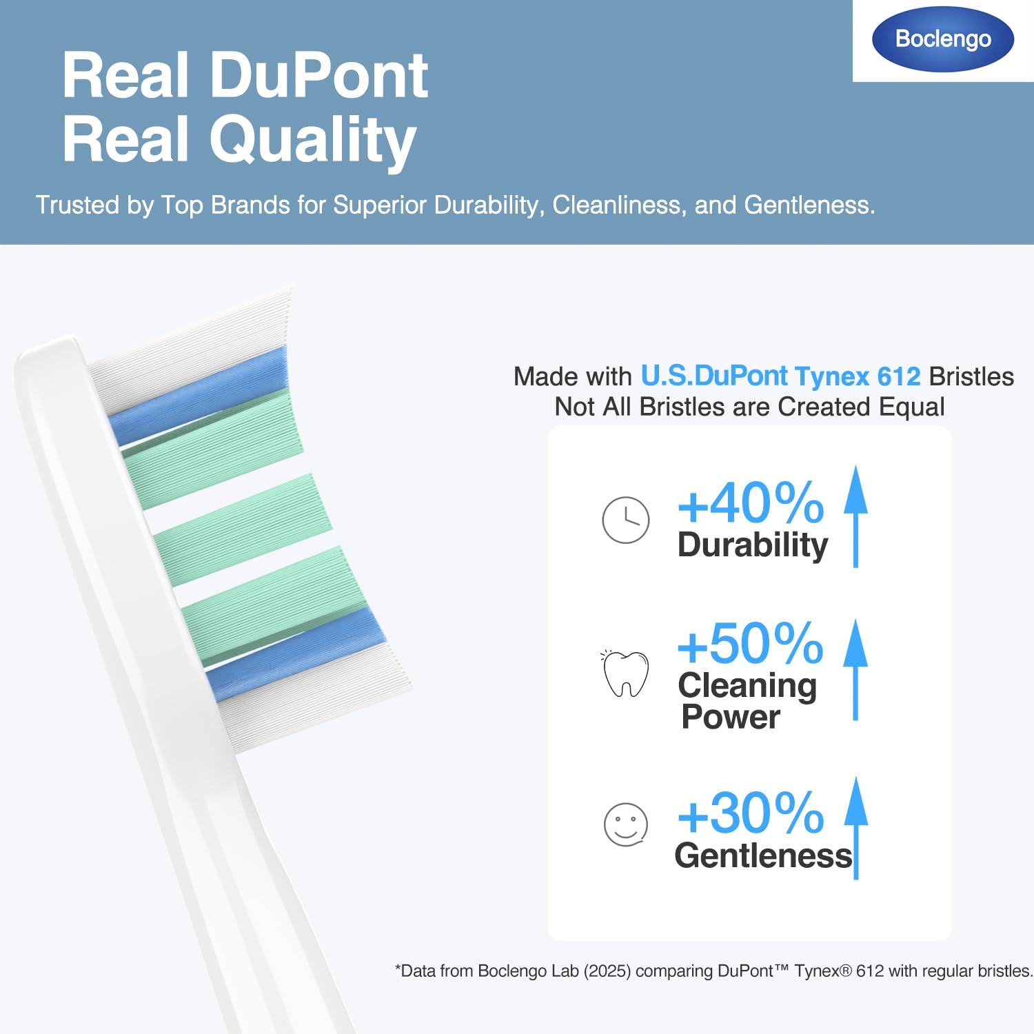 DuPont end-rounded bristles deliver gentle brushing for sensitive areas.
