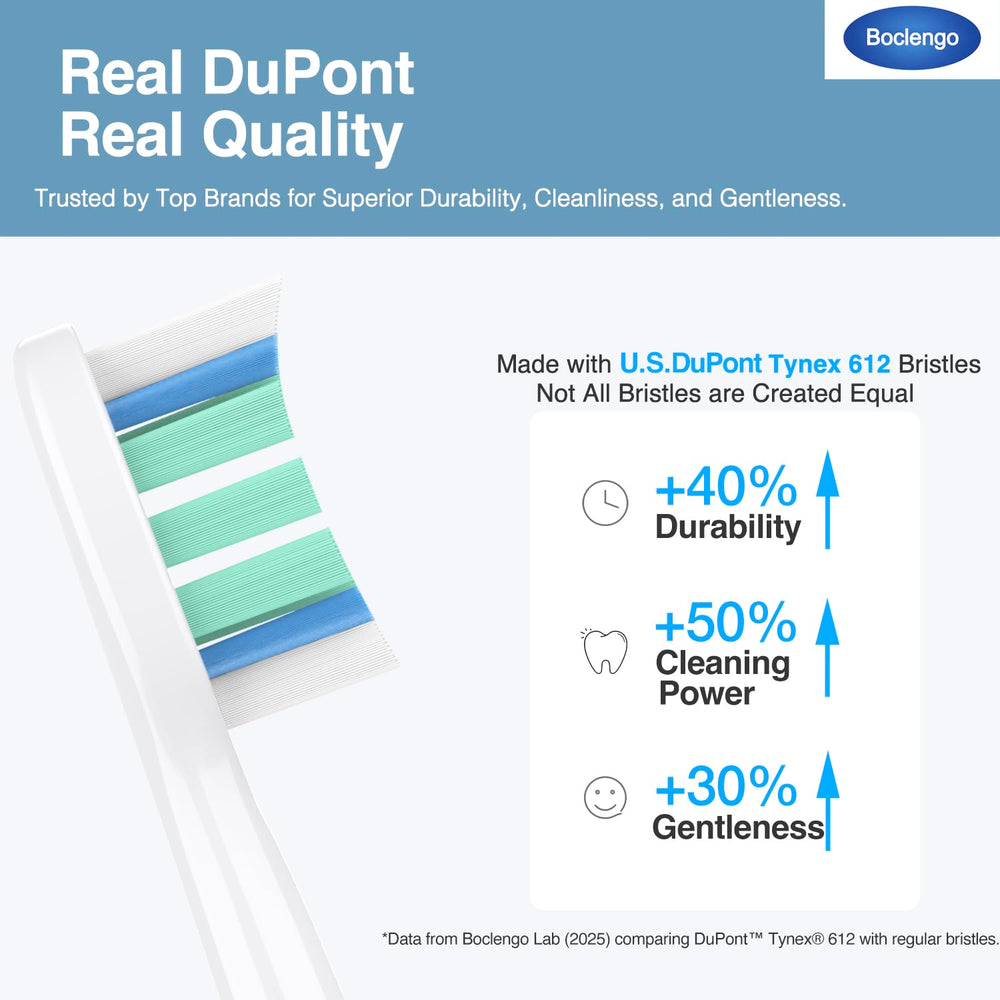 DuPont end-rounded bristles deliver gentle brushing for sensitive areas.