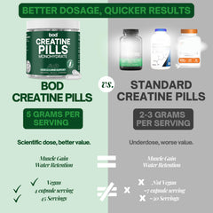 Bod Creatine Monohydrate ultra-fine 200 mesh for fast solubility and smooth absorption