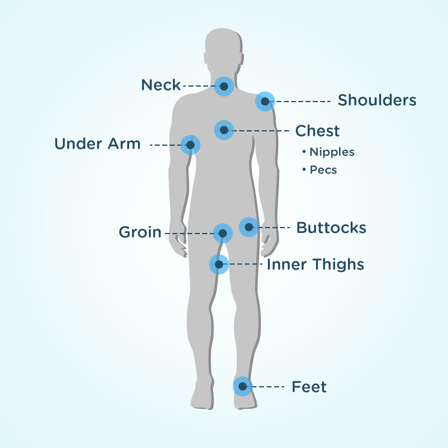 BodyGlide Original Balm skin protection barrier against rubbing from clothing.
