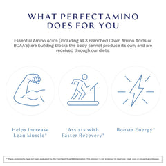 BodyHealth PerfectAmino label image highlights essential amino acids for training support