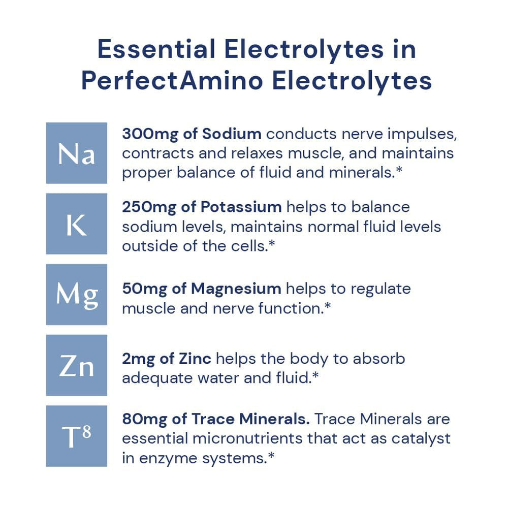 BodyHealth PerfectAmino Electrolytes powder dissolving in a glass of water