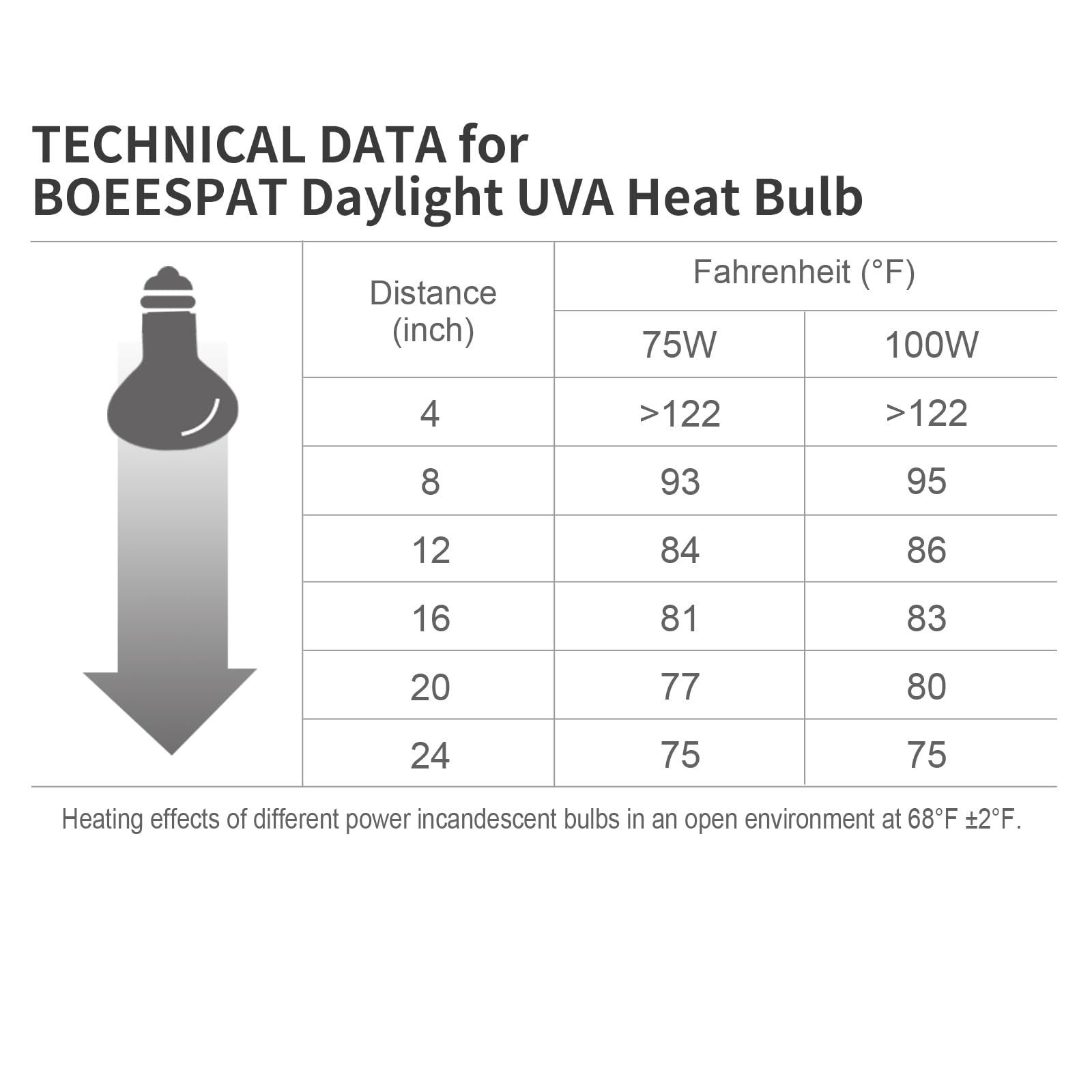 BOEESPAT pack-2 bulbs help maintain circadian rhythms with natural sunlight feel.