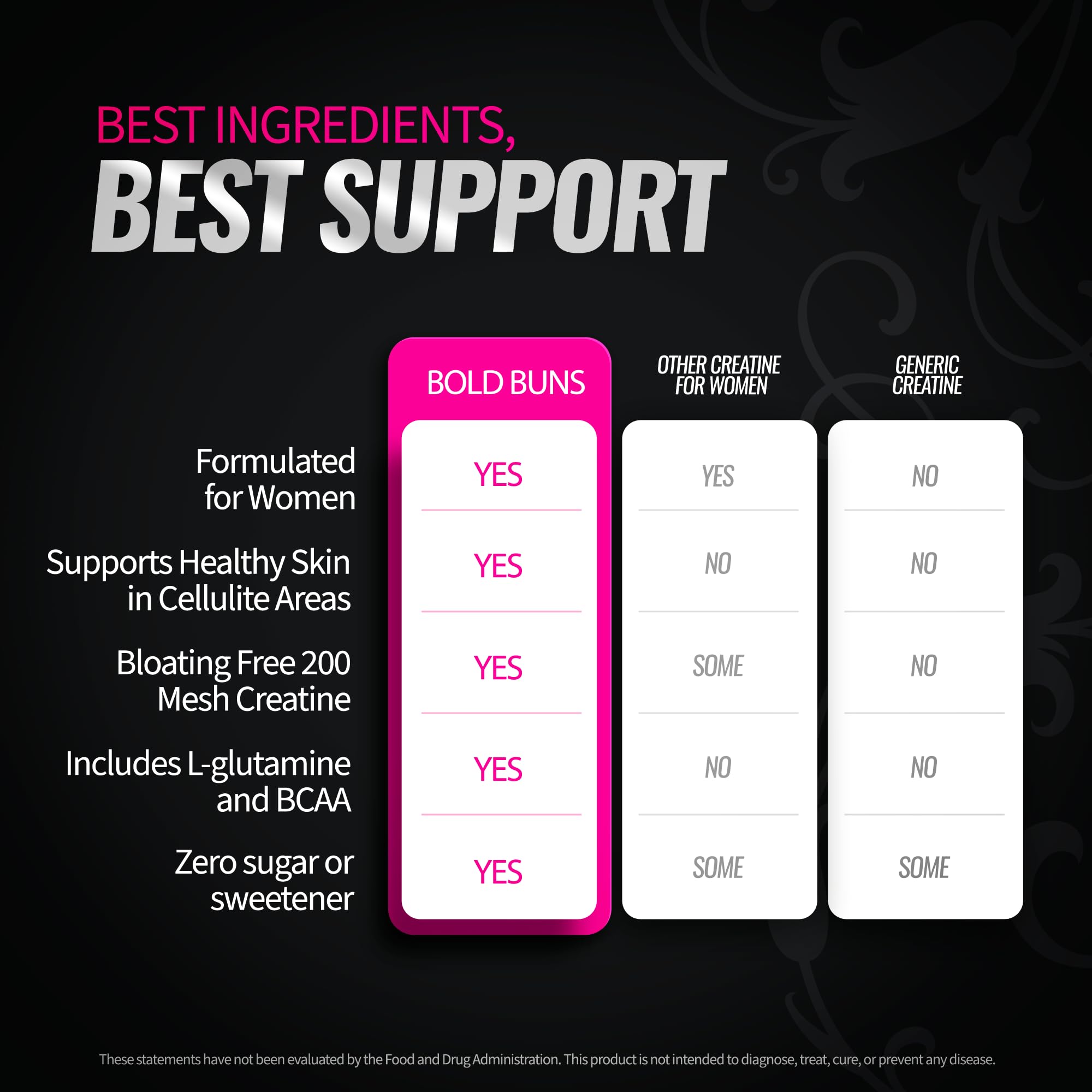 Bold Buns Creatine for Women includes BCAA and L-glutamine for recovery
