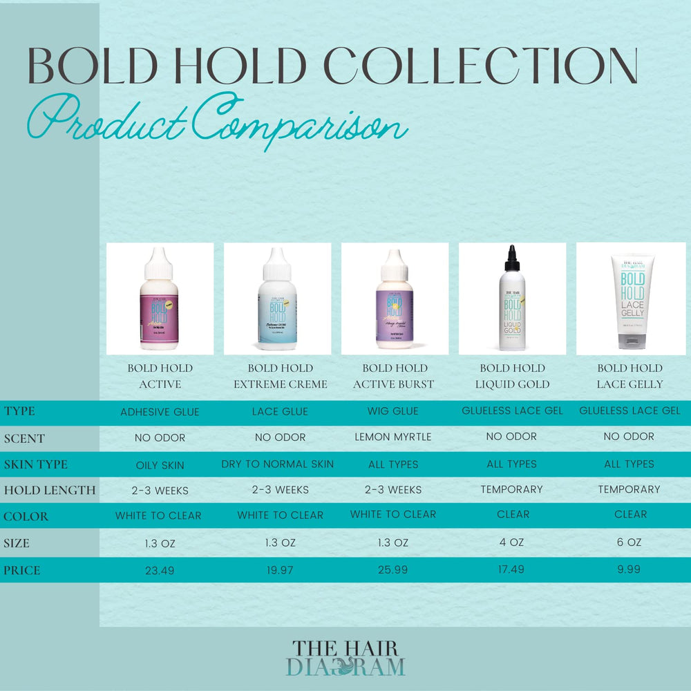 Bold Hold Active Reloaded made in USA label highlights quality manufacturing.