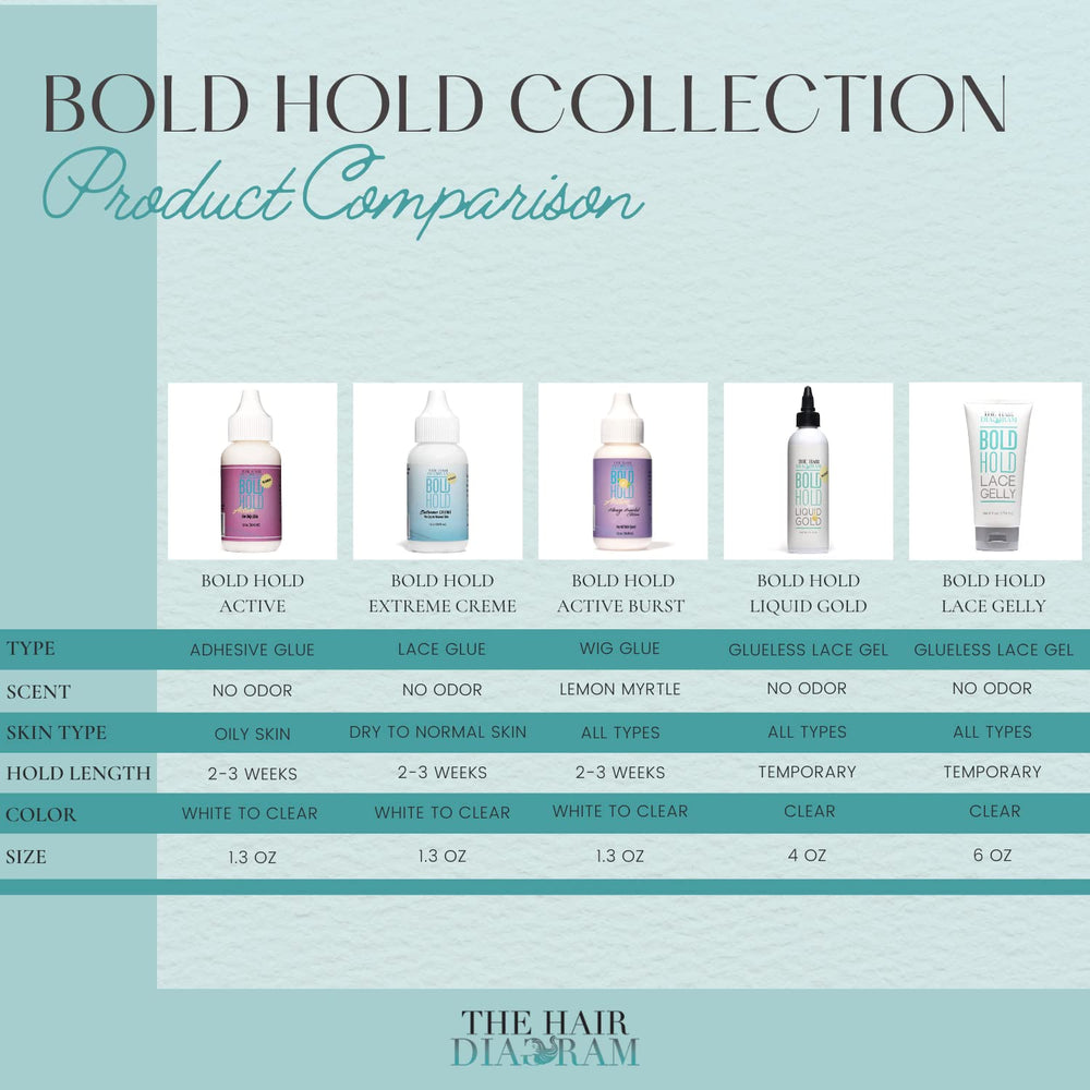 Bold Hold Liquid Gold hairline styling for natural baby hairs