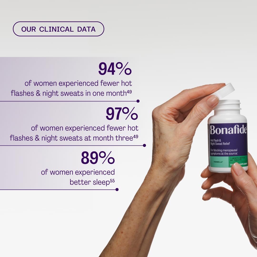 Bonafide Thermella clinical trial graphic illustrating reduced hot flashes