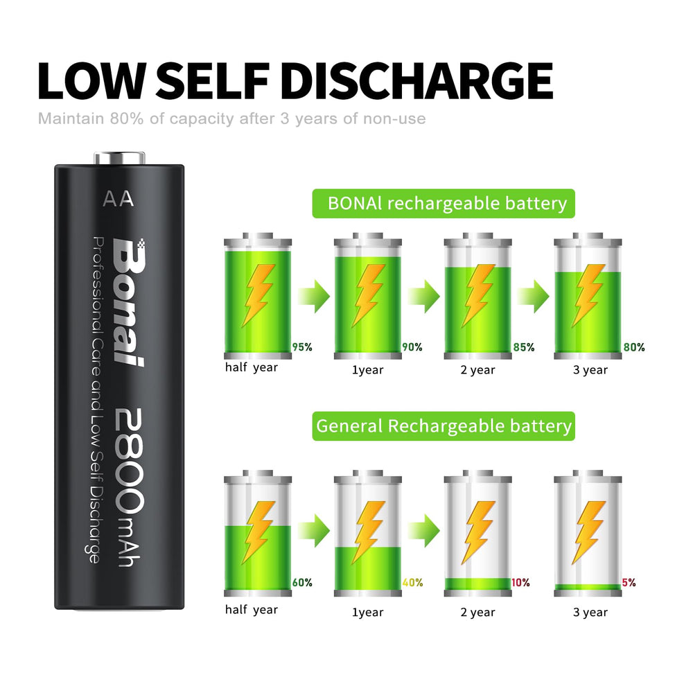 BONAI 24-pack batteries provide ample power for family devices.