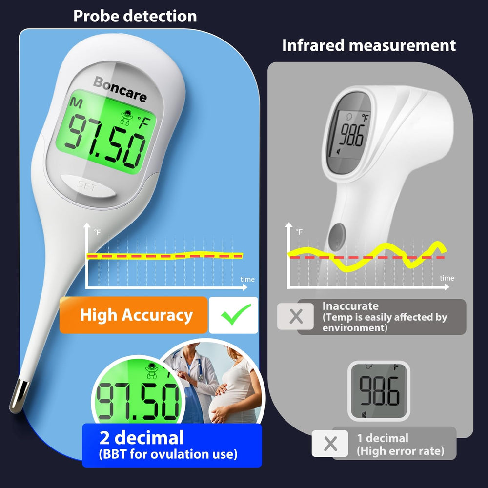 Boncare thermometer supports ovulation tracking and BBT charting