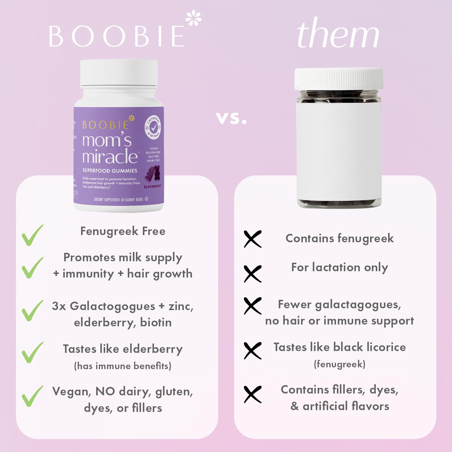 Boobie Bears Lactation Gummies with elderberry and zinc; immune support idea.