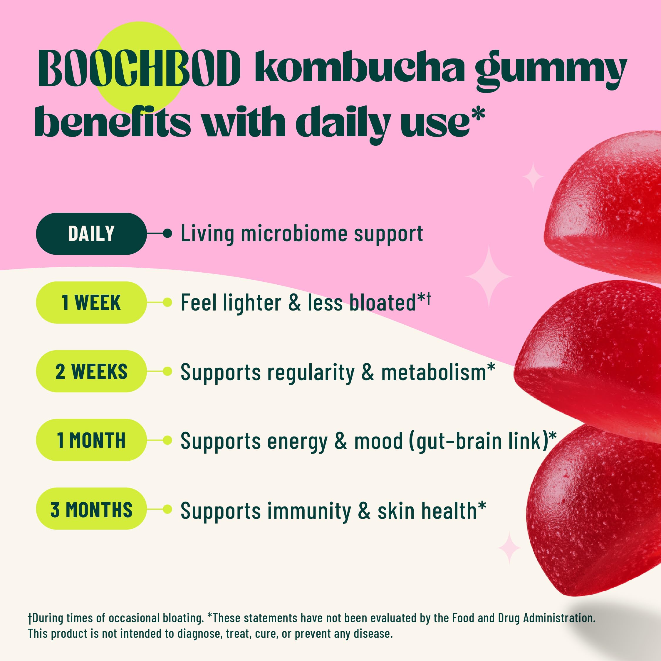 BoochBod dandelion root ingredient emphasizing detox and digestion.