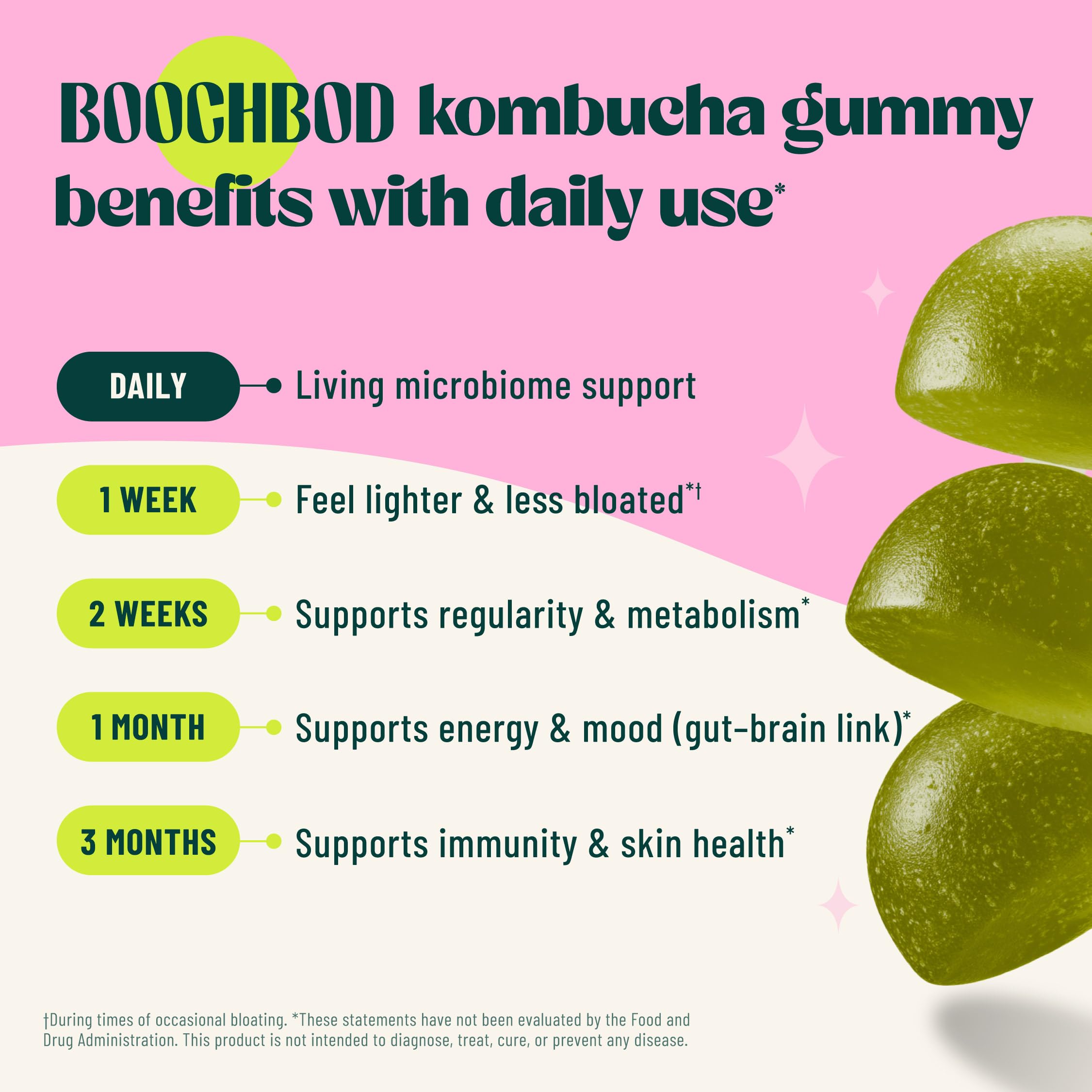 BoochBod slippery elm and dandelion gummies closeup highlights soothing gut support.