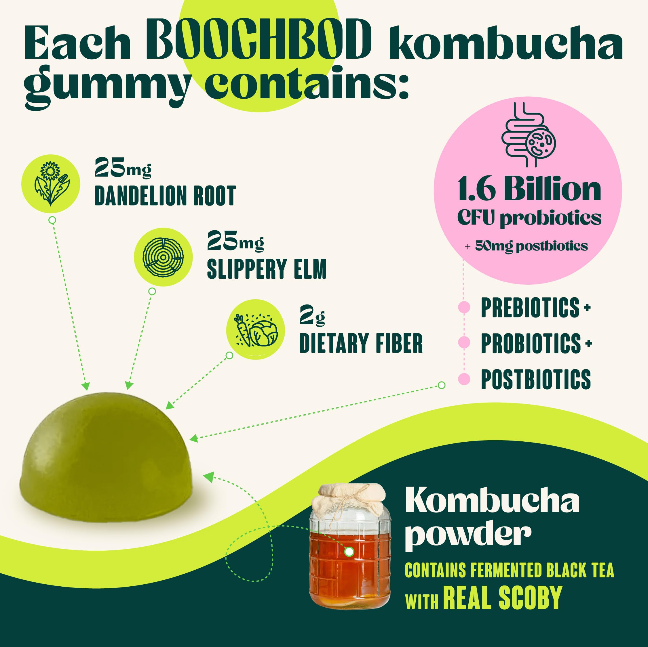 BoochBod vegan gluten-free gummies label shows plant-based digestive wellness.