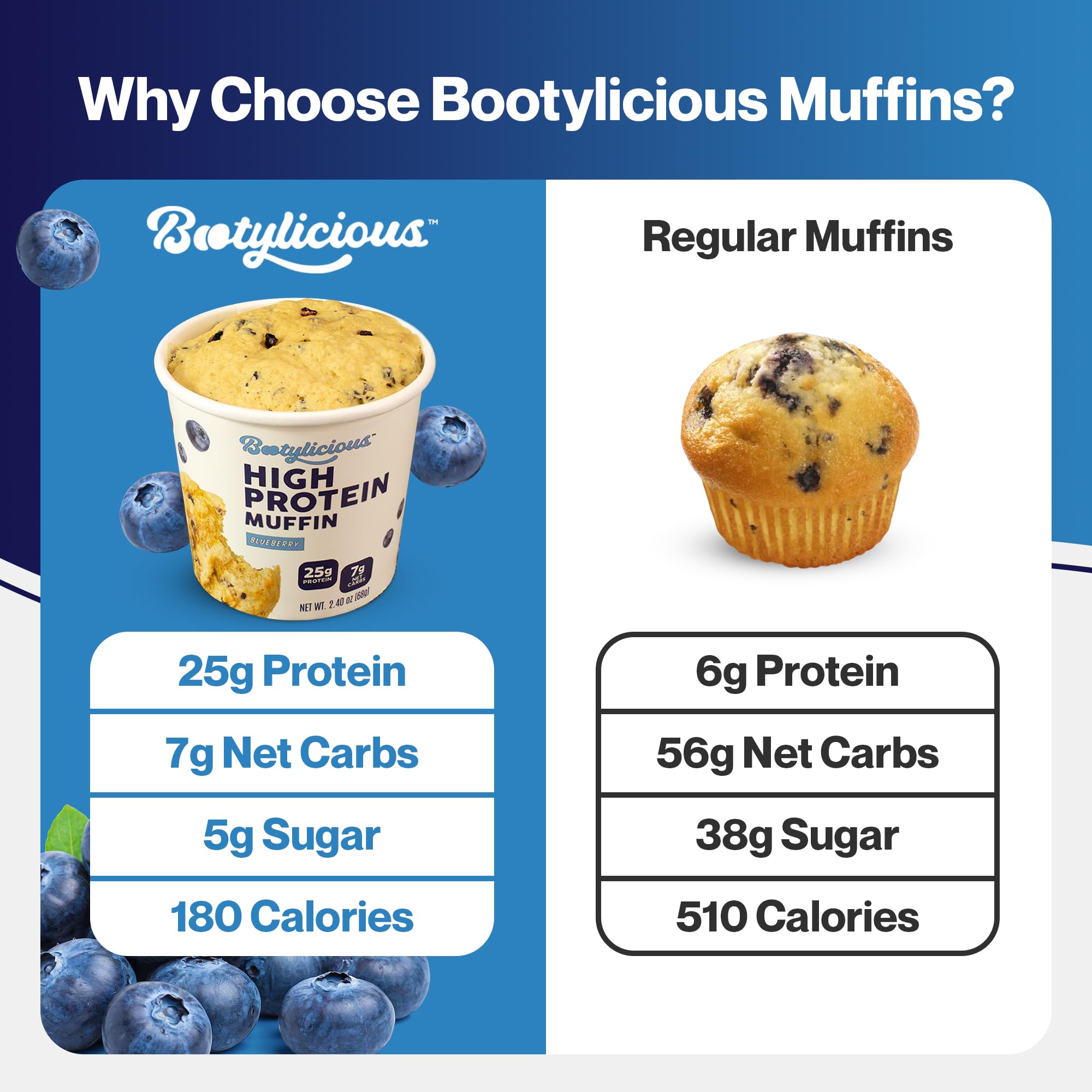 Bootylicious Strawberry muffin, fruity treat with fiber-friendly profile.