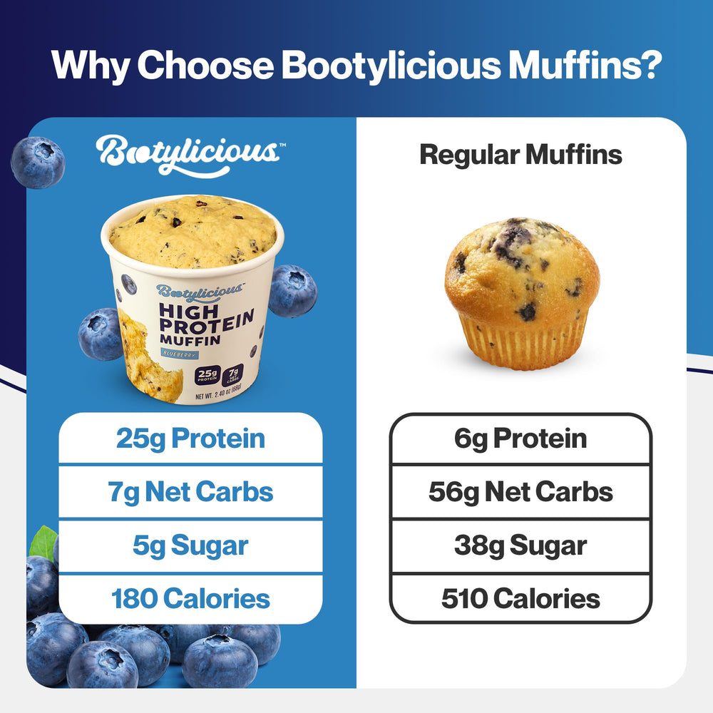 Bootylicious Strawberry muffin, fruity treat with fiber-friendly profile.