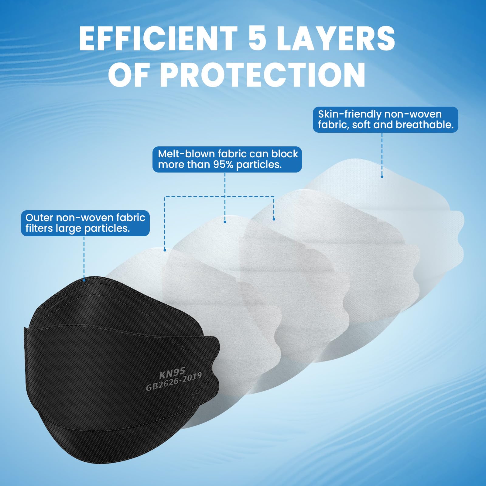Borje KN95 mask with nose clip seals securely and minimizes gaps.