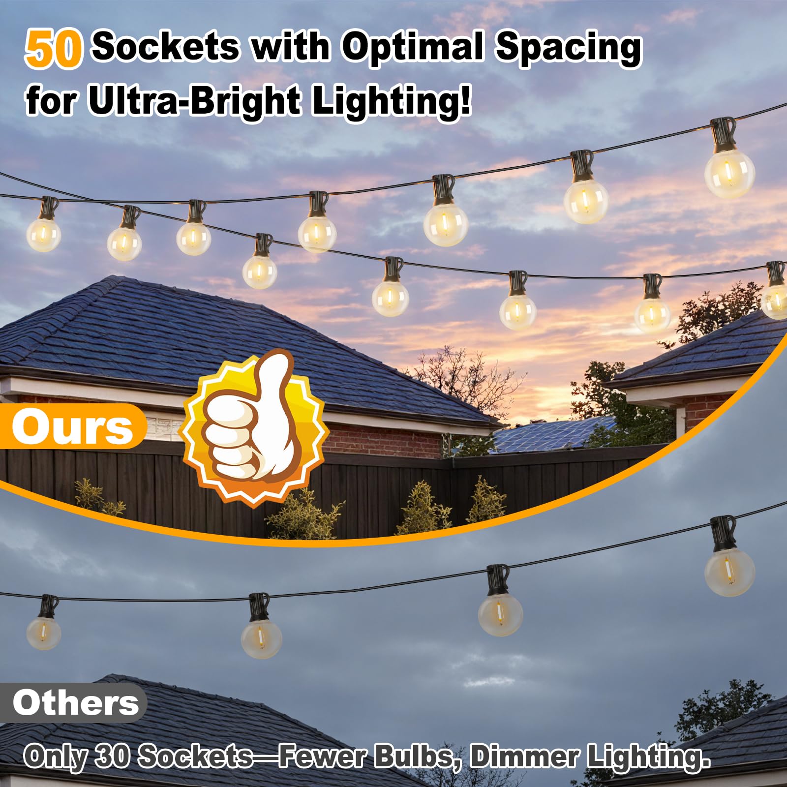 Bosceos 2-pack G40 globe lights for easy backyard installation.