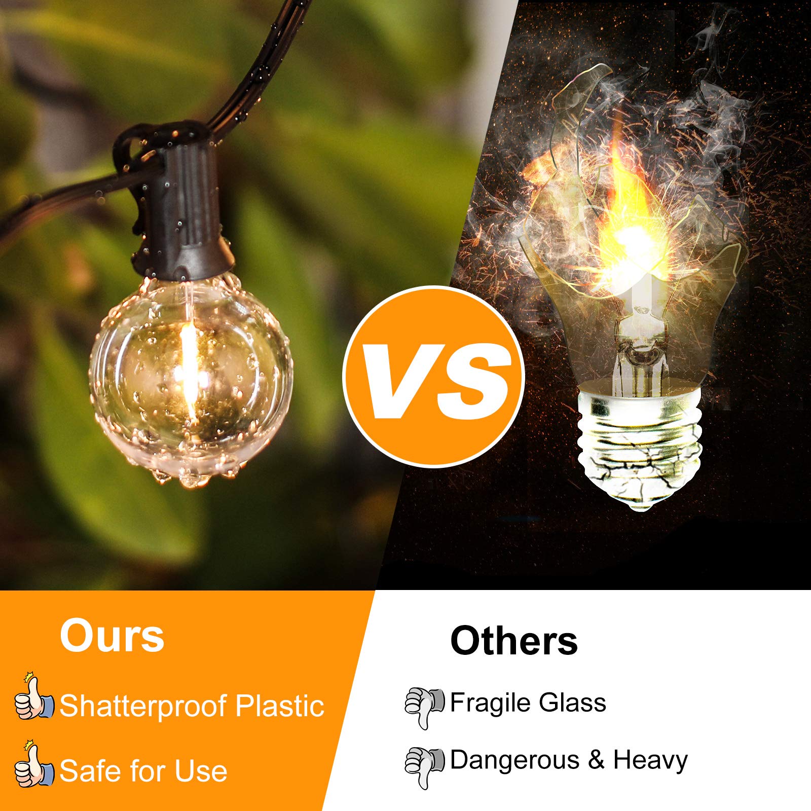 Bosceos plastic shatterproof G40 bulbs withstand wind and drops.