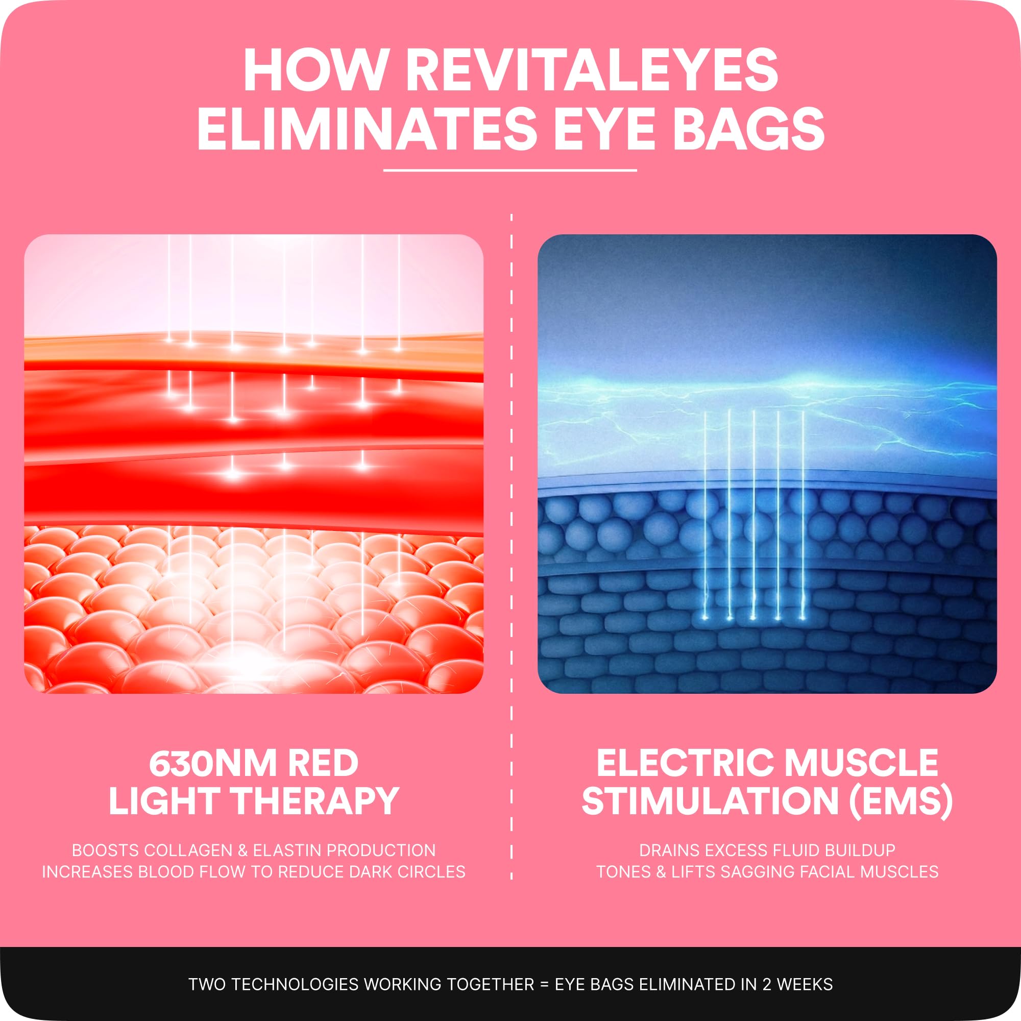 BOTANIQUE PARIS RevitalEyes is safe for all skin types