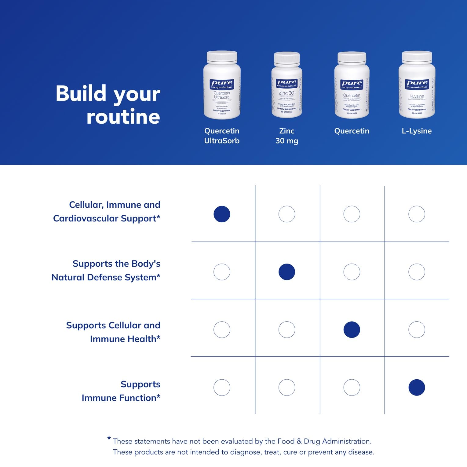Bottle with capsules beside glass of water hints daily immune-support routine