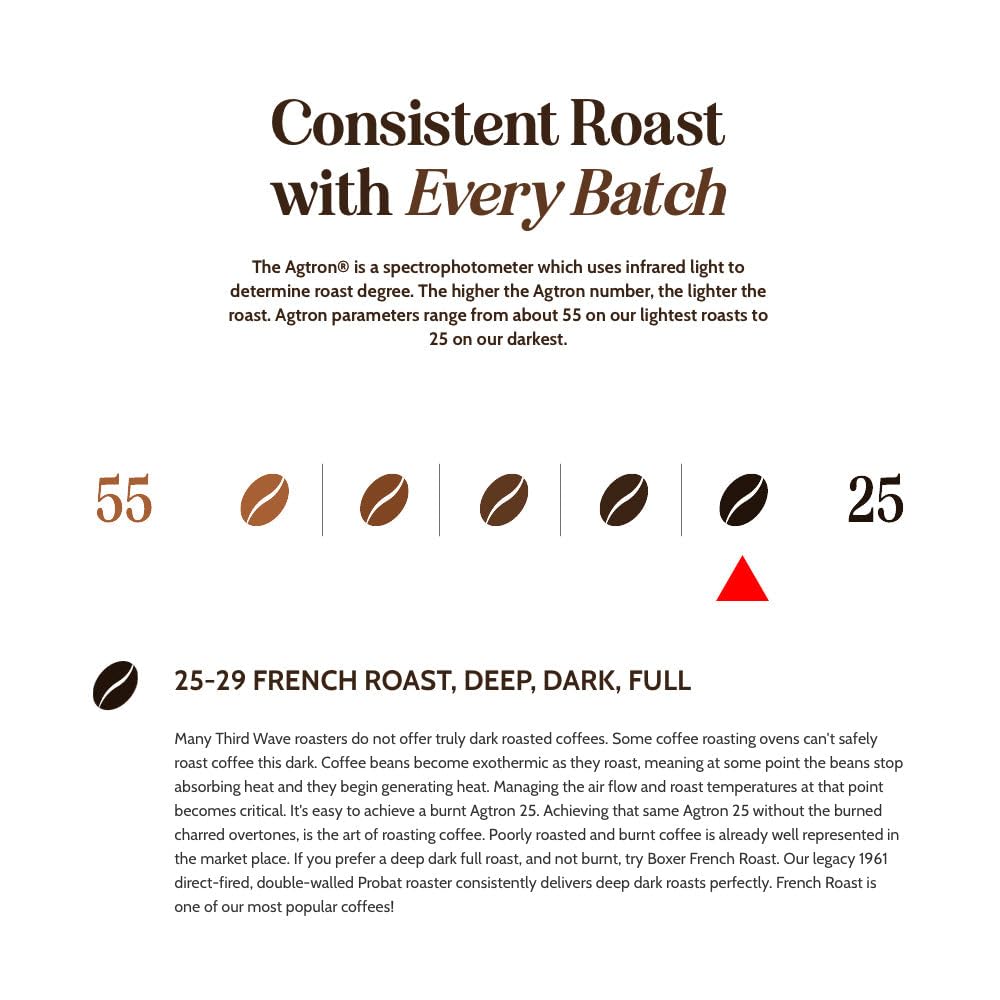 Close-up of Boxer Coffee Swiss Water decaf pods packaging highlighting eco-friendly box