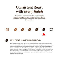 Close-up of Boxer Coffee Swiss Water decaf pods packaging highlighting eco-friendly box