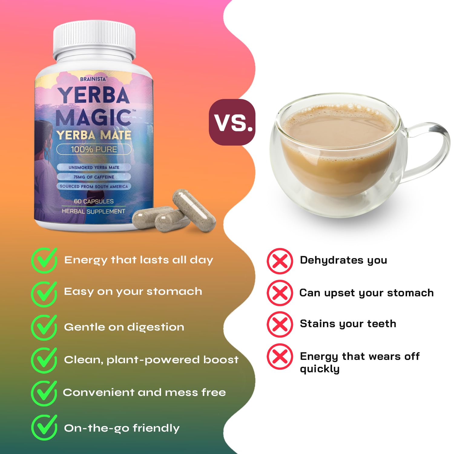 Brainista Yerba Magic capsule demonstrates smooth caffeine without jitters
