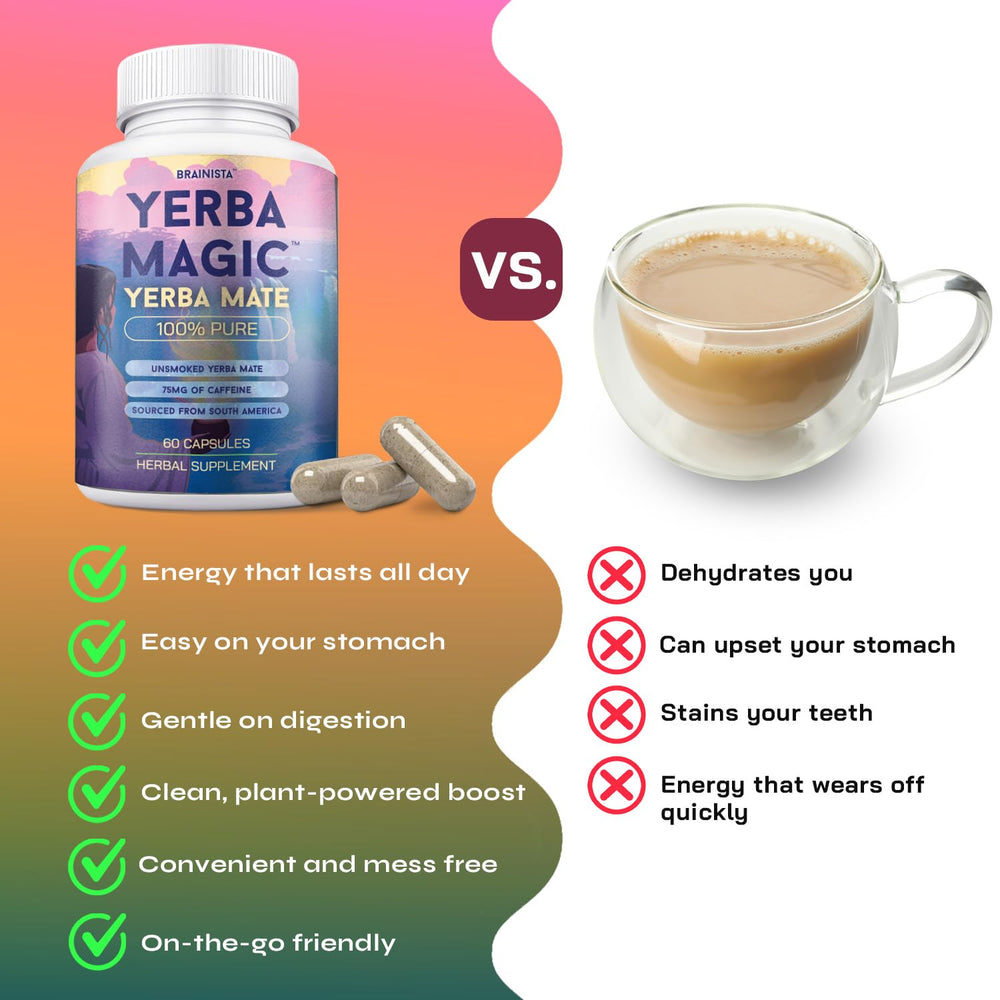Brainista Yerba Magic capsule demonstrates smooth caffeine without jitters