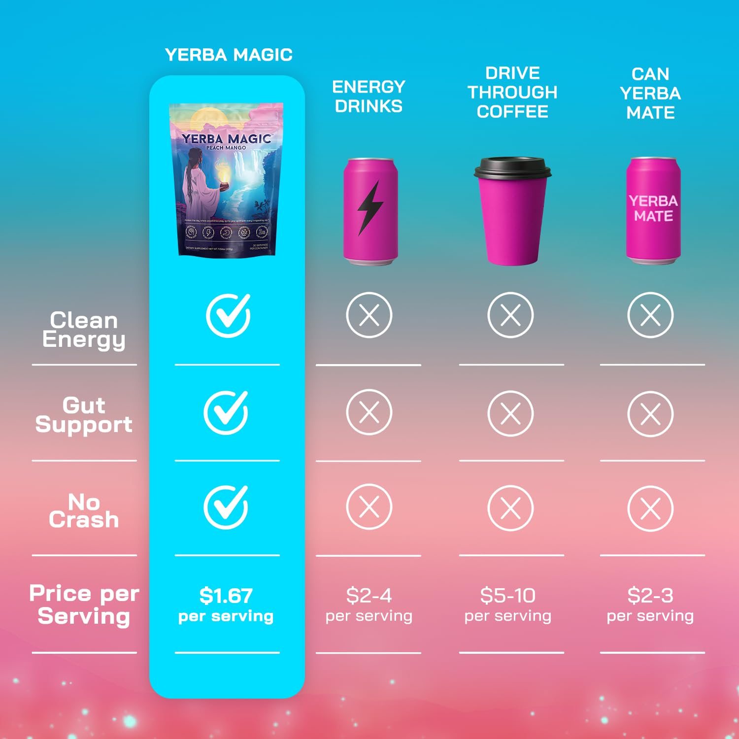 Brainista Yerba Magic prebiotics and probiotics support gut-friendly nutrition.