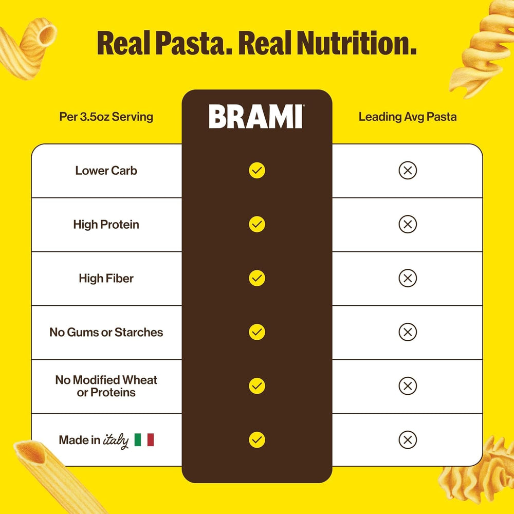 BRAMI bronze-cut pasta texture hints at rich sauce absorption.
