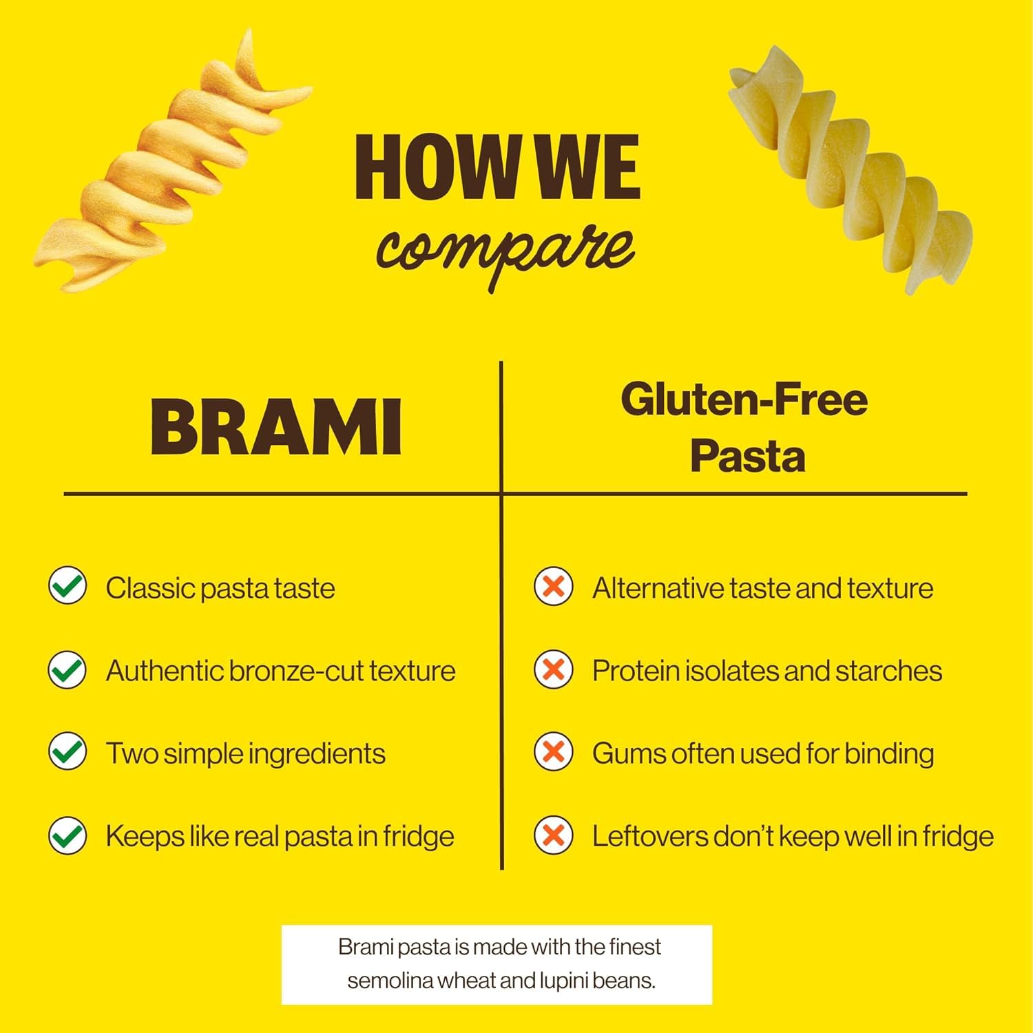 Nutrition panel on BRAMI packaging emphasizes protein and fiber per serving.