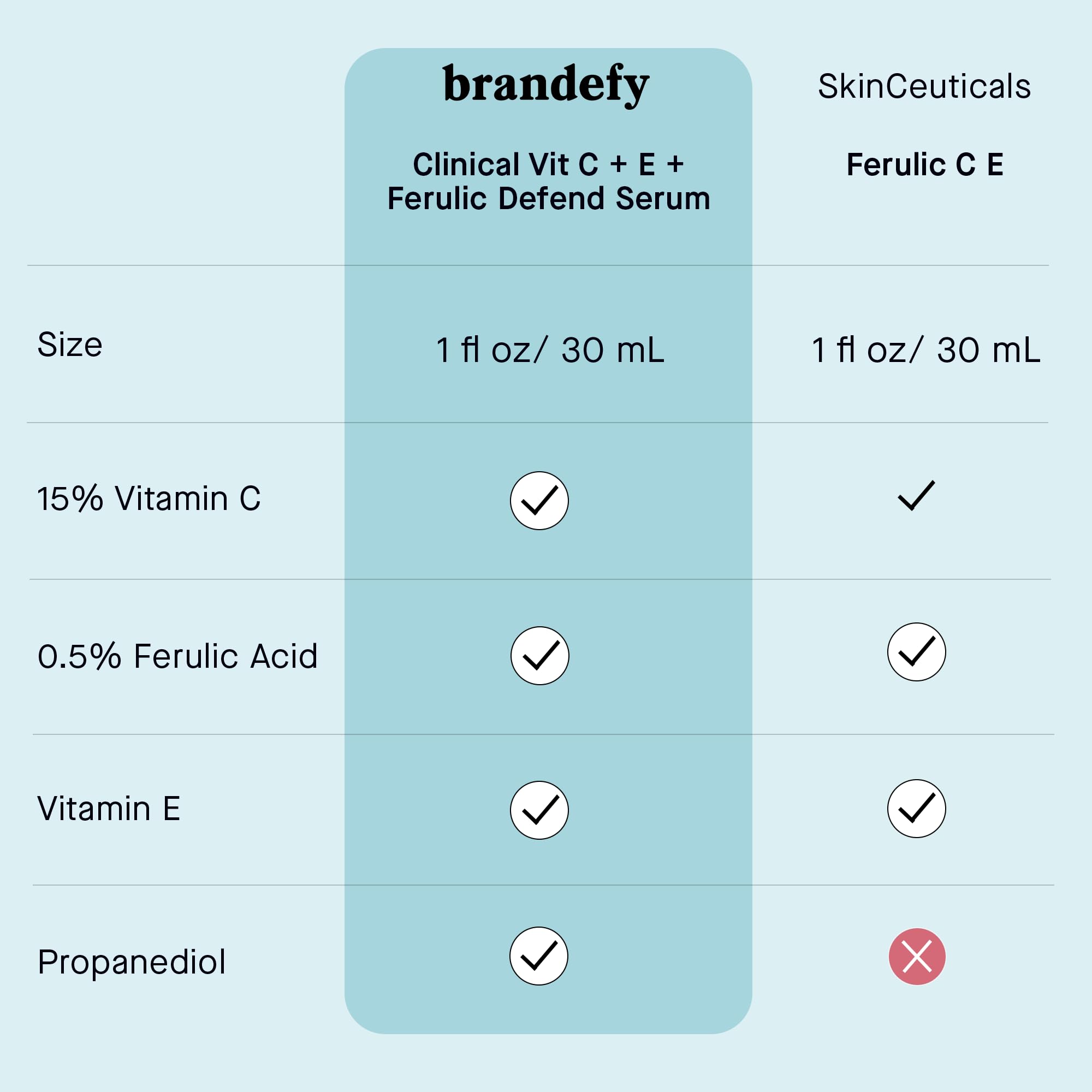 Brandefy Vitamin C Serum being patted onto skin for even coverage.