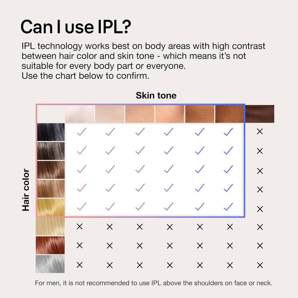 Braun Skin i-Expert Pro 7 full-body use demonstrating versatility