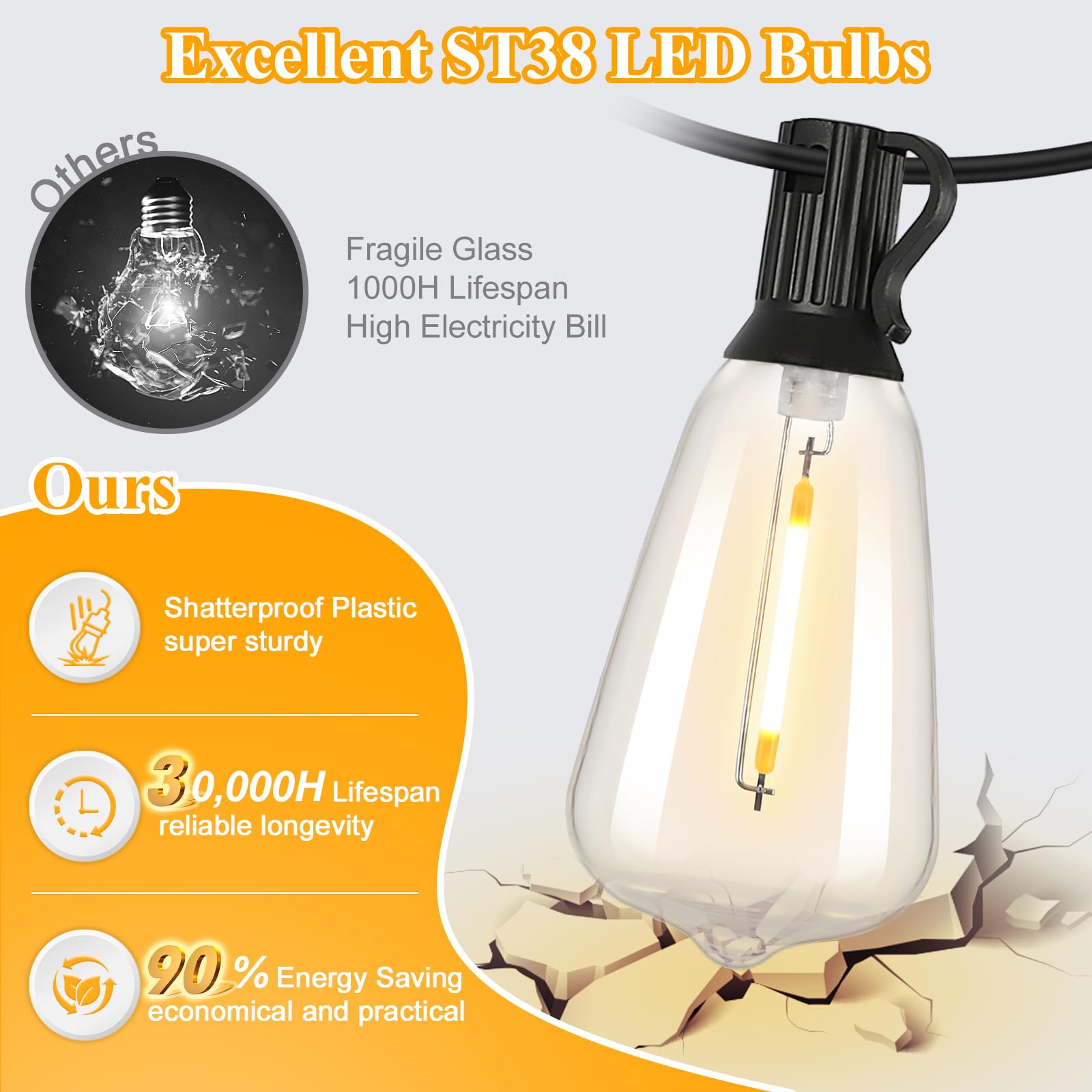 Brightever Edison-style ST38 bulbs are shatterproof for safer outdoor use.