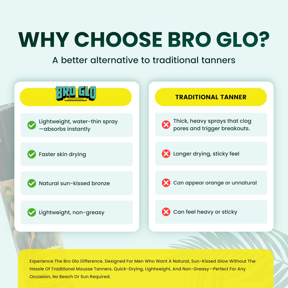 Bro Glo self tanner face application demonstrates easy facial tanning.