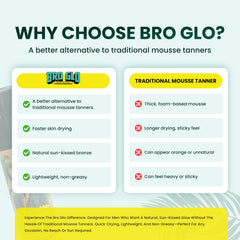 Bro Glo Self Tanner shows natural color with no orange tint