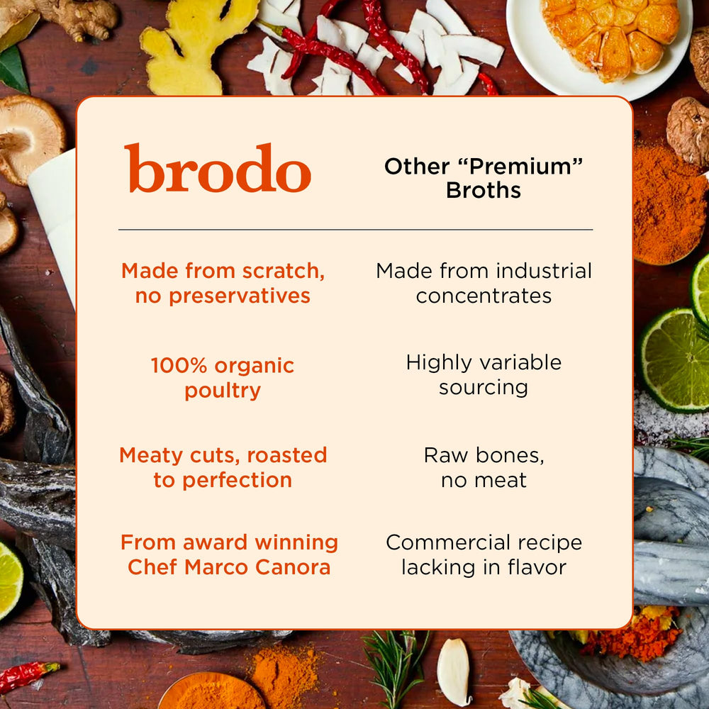 Brodo ready-to-enjoy pouch ready for heat-and-serve at your desk