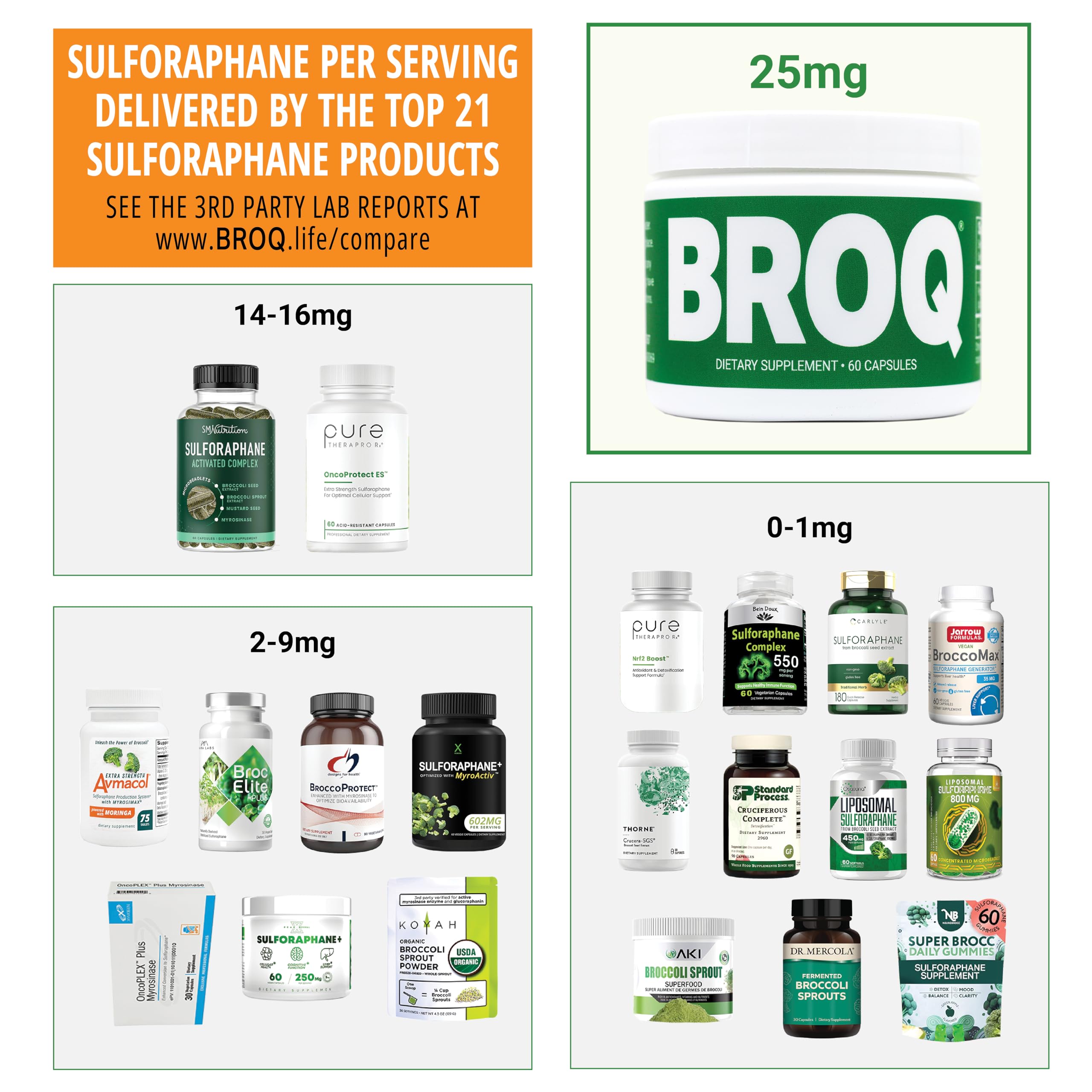 BROQ sulforaphane box packaging highlighting USA made quality