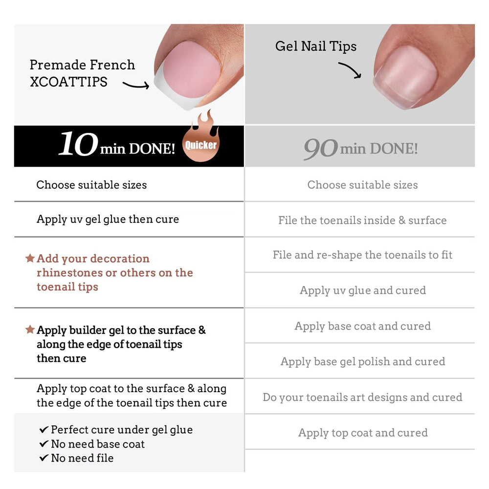 BTArtboxnails XCOATTIPS long wear up to four weeks with proper care