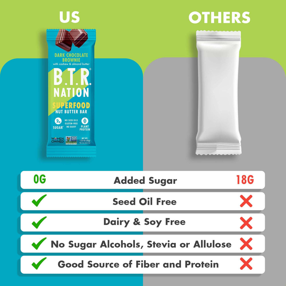 Gluten-free, dairy-free, soy-free with a non-GMO promise from B.T.R. Nation.