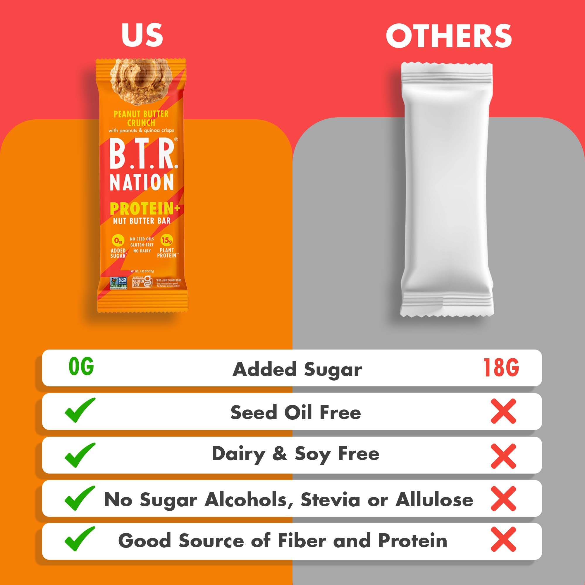 B.T.R Nation Prebiotic Fiber Bar emphasizing 11g fiber