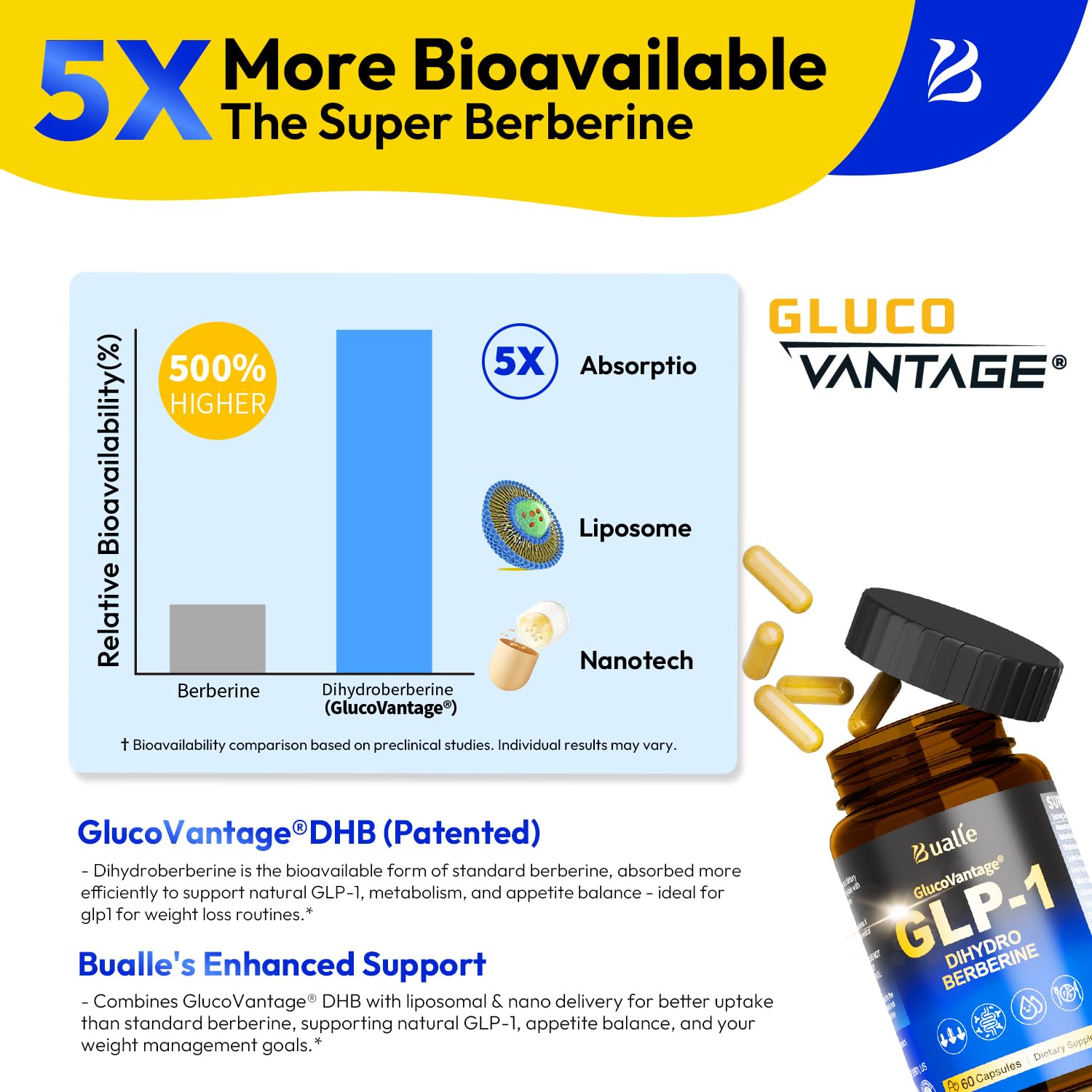 Bualle Akkermansia probiotic capsules supporting gut balance.