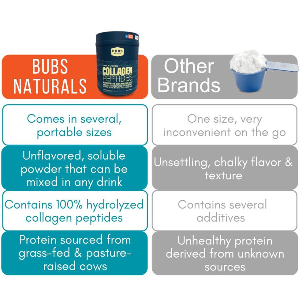 BUBS Naturals hydrolyzed collagen peptides mix easily