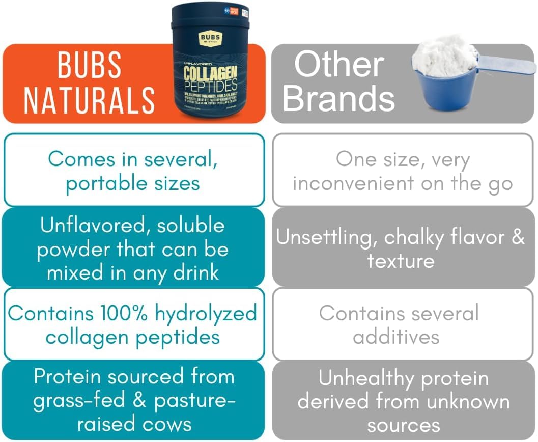 Dairy-free and gluten-free collagen powder suitable for keto and paleo.