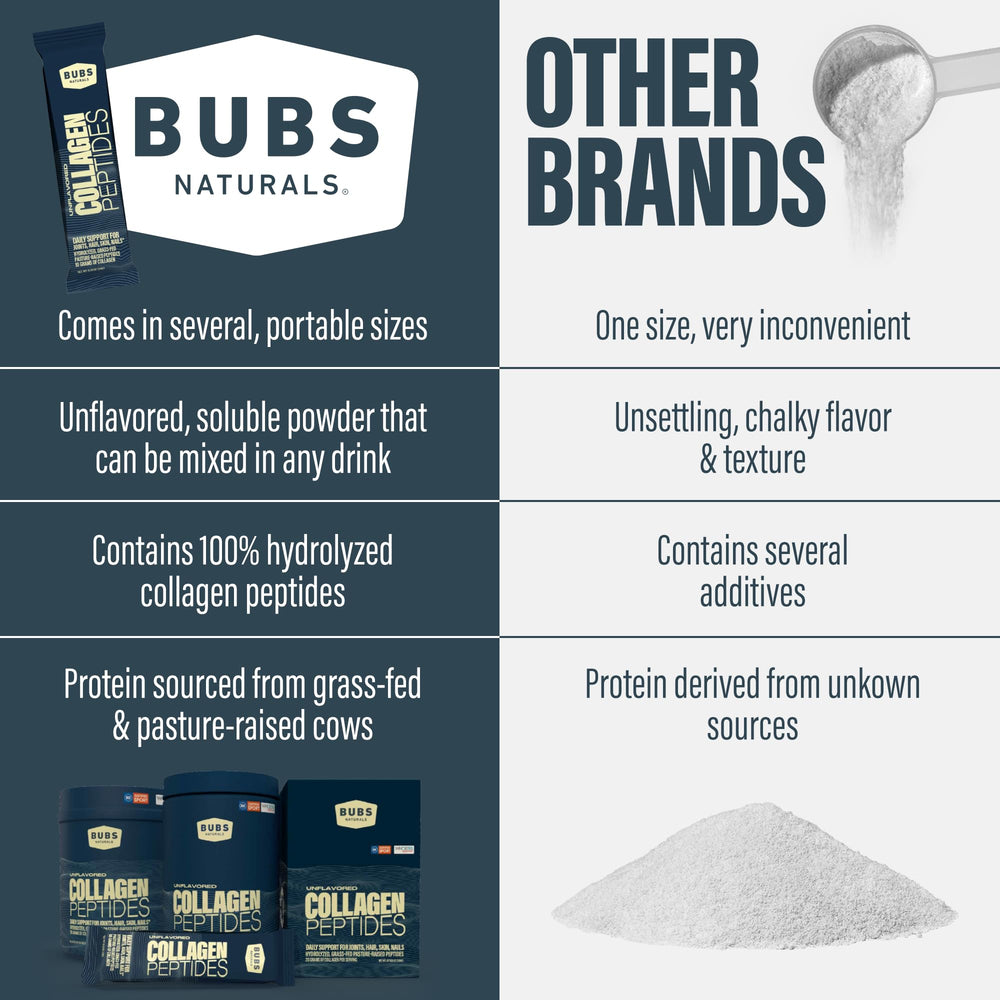 BUBS Naturals keto-friendly and paleo-friendly collagen option ready to mix.