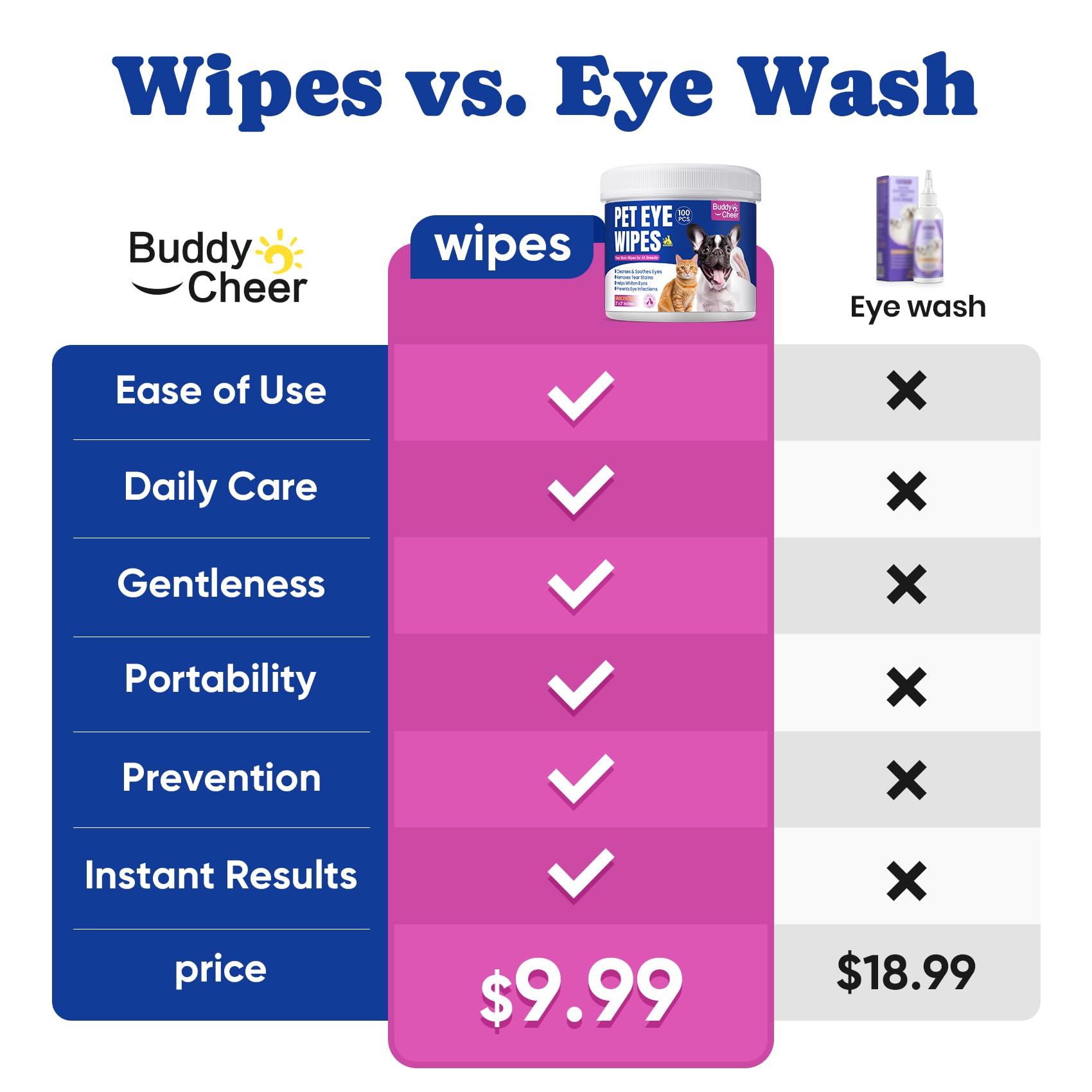 BuddyCheer Dog Eye Wipes in use shows gentle cleaning action on eyes.