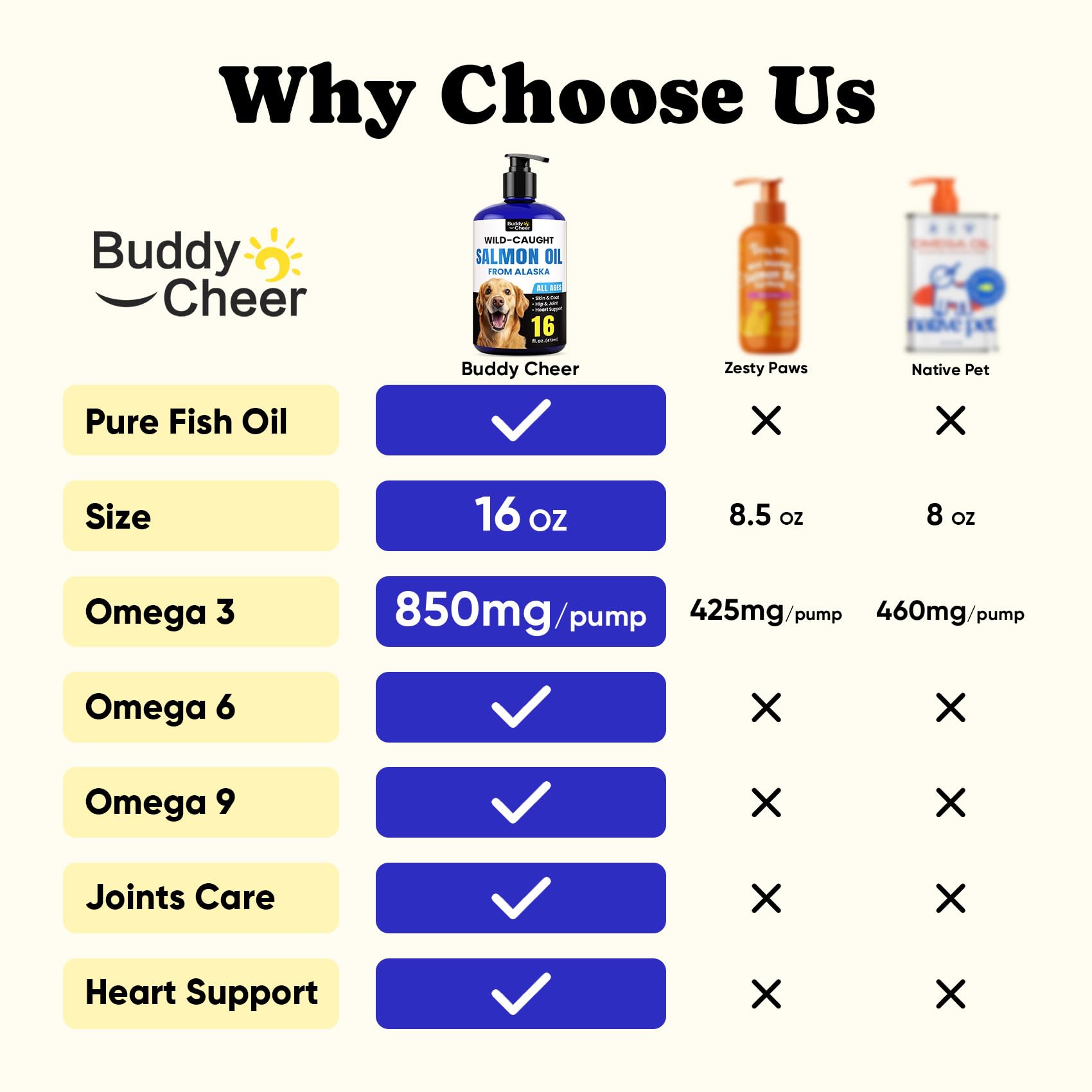 BuddyCheer Salmon Oil pour demonstrates quick absorption for daily use