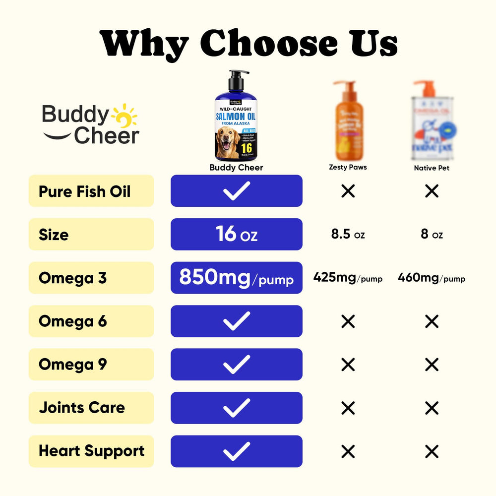 BuddyCheer Salmon Oil pour demonstrates quick absorption for daily use